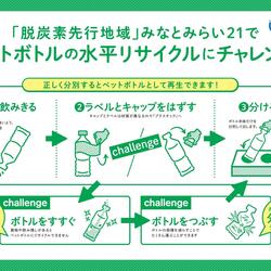 みなとみらい２１地区でペットボトルの  「ボトルtoボトル」リサイクル実証実験を開始しました！の写真