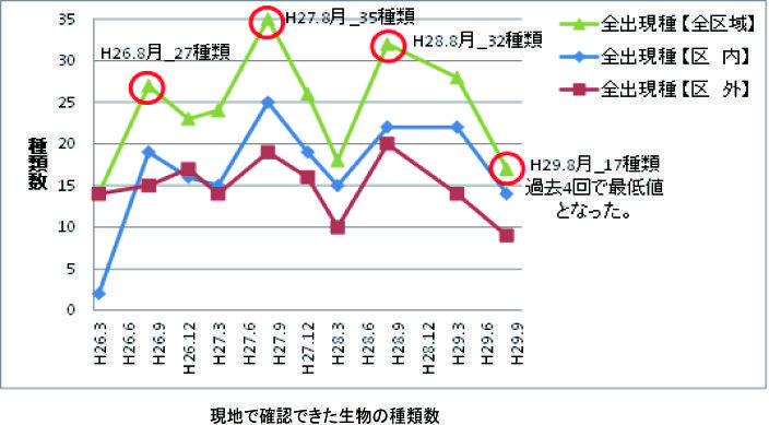 アマモ_生物目視結果（H29.08まで）.jpg